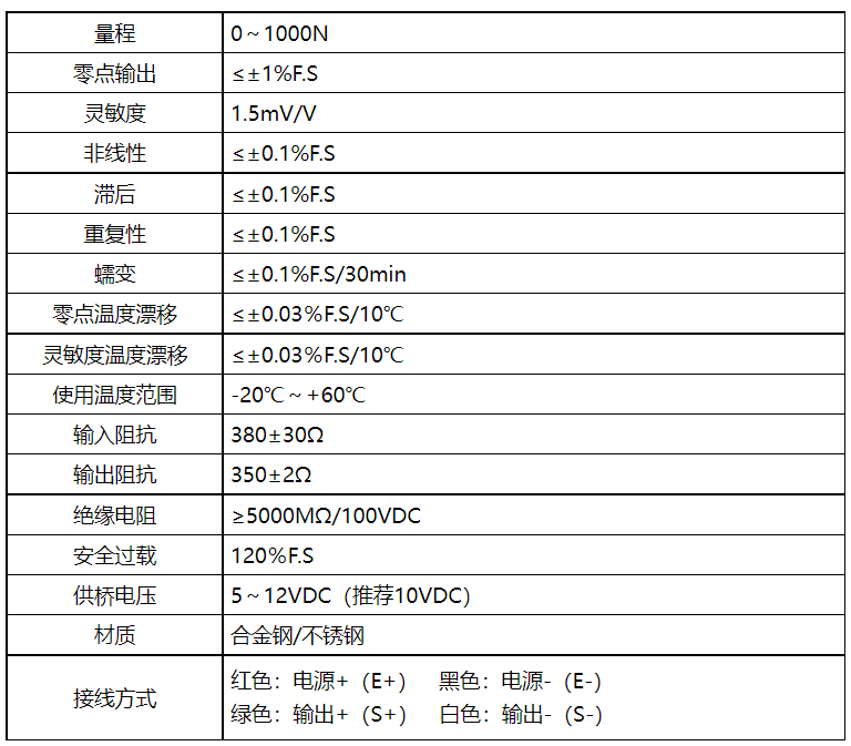 三滑轮张力传感器(图3)