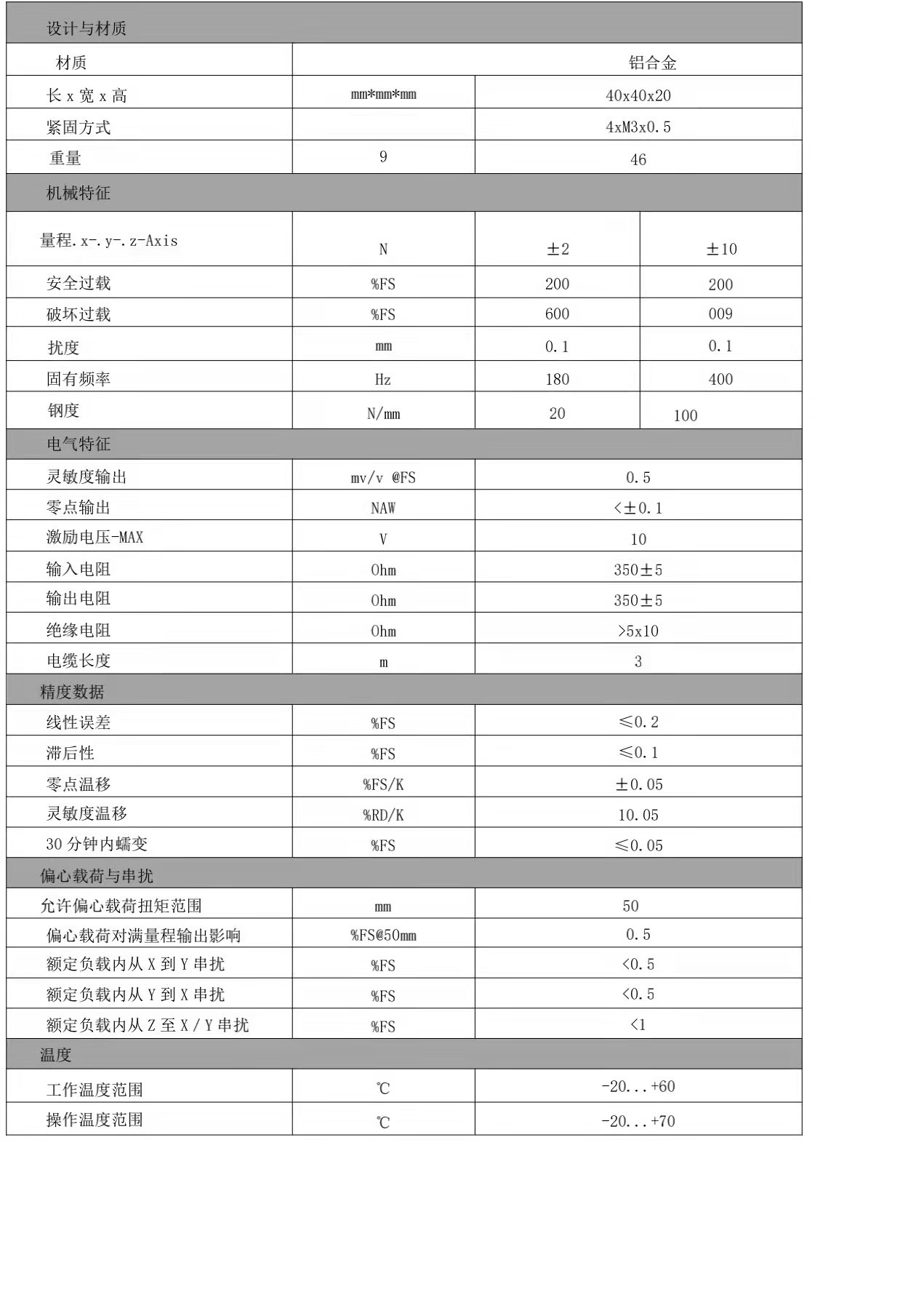 三维力传感器(图3)