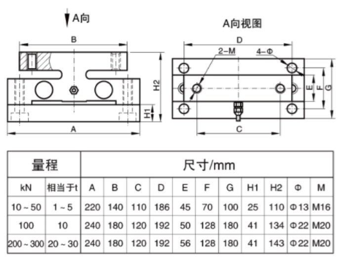 桥式称重传感器(图2)